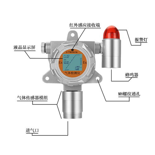 工業(yè)乙烷燃燒與化學(xué)式 東日瀛能sk 600系列